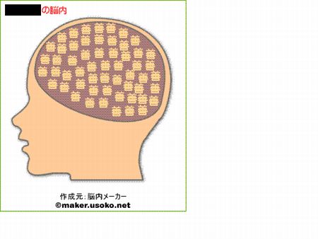 友人は・・脳内メーカー