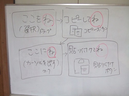 WordやExcelのコピーと貼り付けの板書