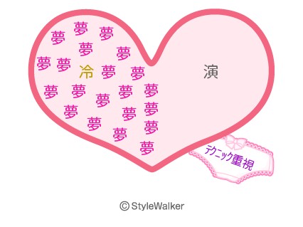 ピョン子の&#9825;