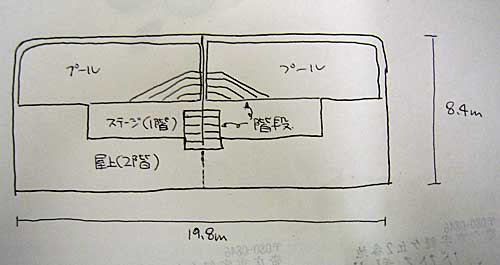 調査もの