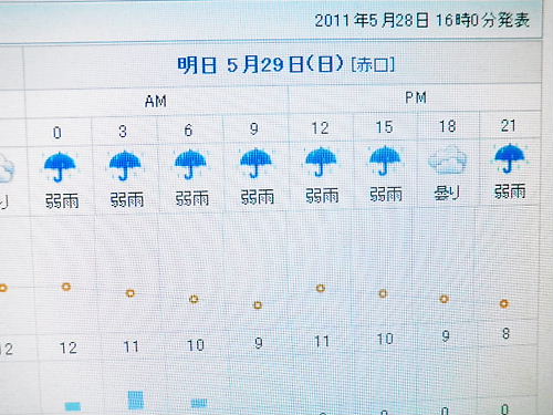 あとは神頼み！
