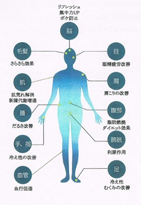 高気圧酸素の新コース　ちょこっと30