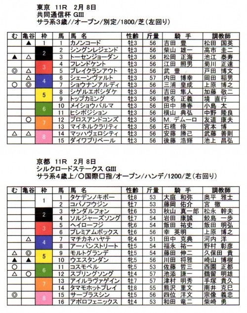 共同通信杯＆シルクロードＳ予想