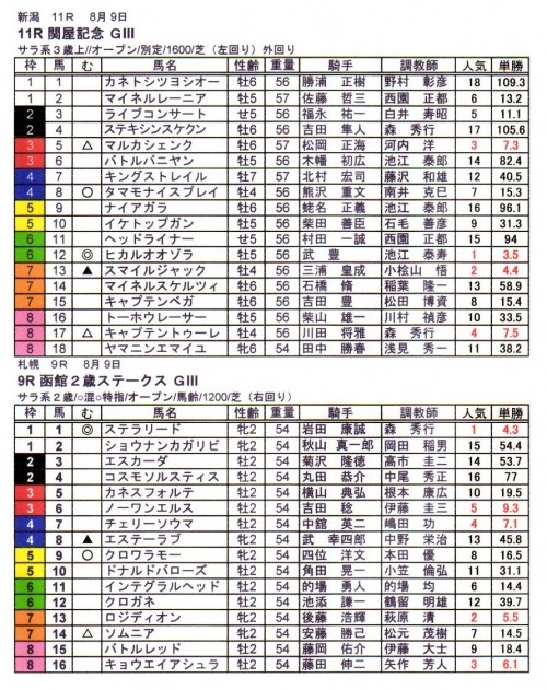 関屋記念＆函館２歳Ｓ予想