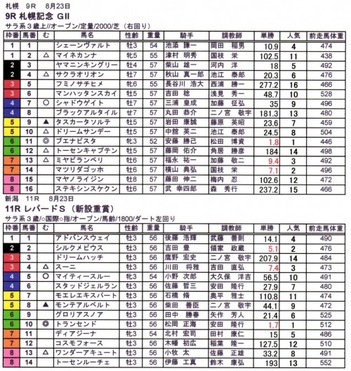 札幌記念（ＧⅢ）＆レパードＳ予想