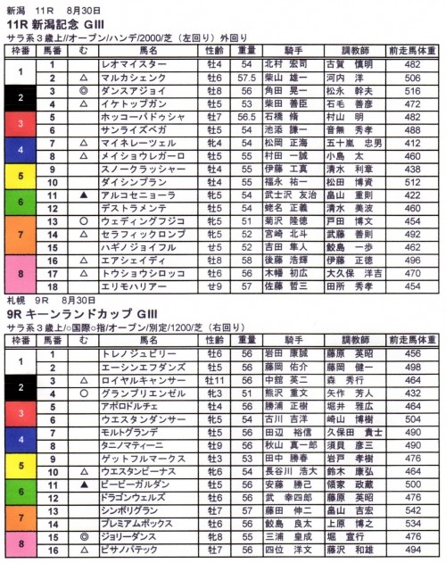 新潟記念（GIII）&キーンランドカップ（GIII）予想