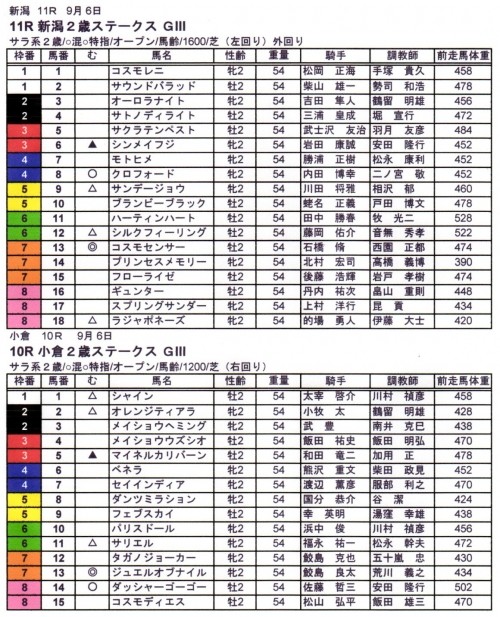 新潟２歳Ｓ（ＧIII）＆小倉２歳Ｓ（ＧIII）予想