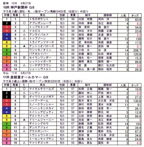 神戸新聞杯（GⅡ)産経賞オールカマー(GⅡ)