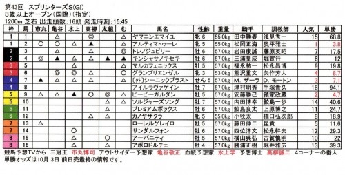 秋のＧⅠ第1弾スプリンターＳの予想