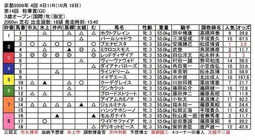 ３度目の正直？それとも２度有る事は３度ある？