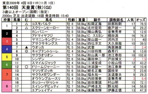 先週、万馬券取ったぞ～！(≧∇≦)b