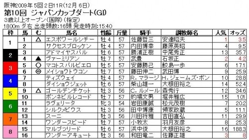 あすはGⅠジャパンカップダート当たれ～～～～(≧Д≦)ゞ