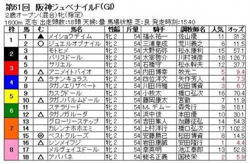 ジェべナイルはジュエルオブナイル？