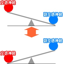 自律神経の乱れ