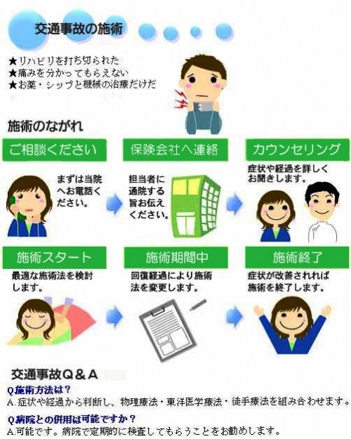 交通事故の施術のながれ