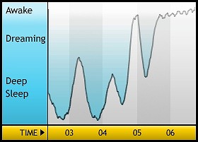 こんなのあった!快適睡眠法