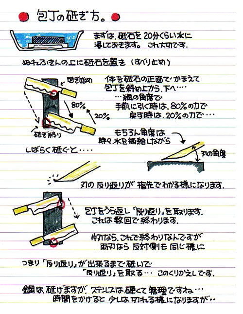 包丁の研ぎ方