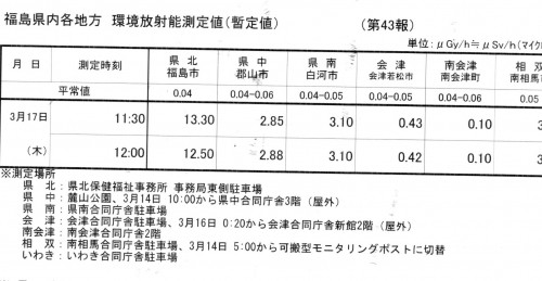マイクロシーベルト