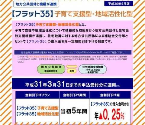 【フラット35】の子育て支援型・地域活性化型で住宅ローンをもっとお得に!