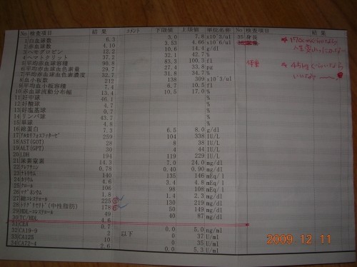 釧路の・・息子へ・・・・