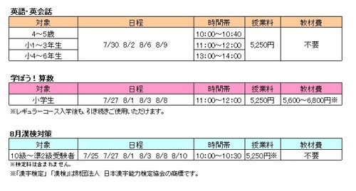 夏の4回集中プログラム　訂正