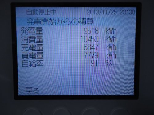 太陽光発電その後②