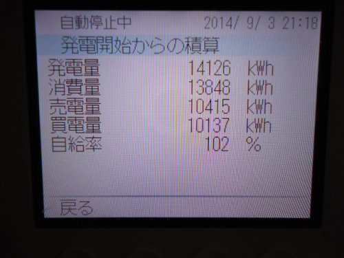 太陽光発電その④