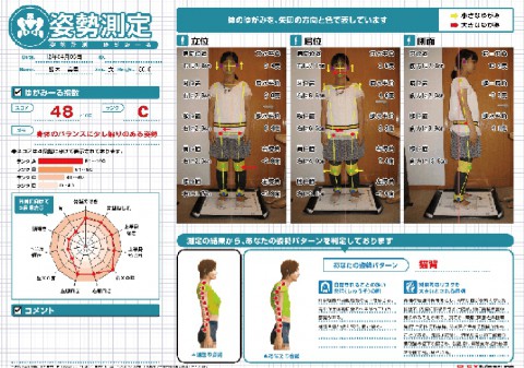 姿勢分析導入