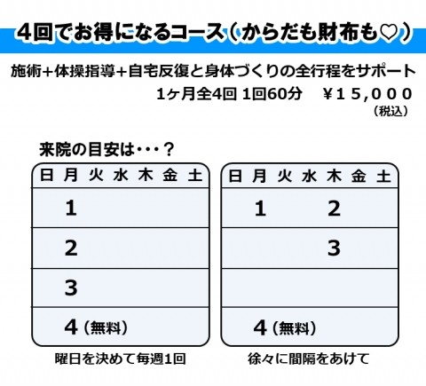 4回でお得になるコース