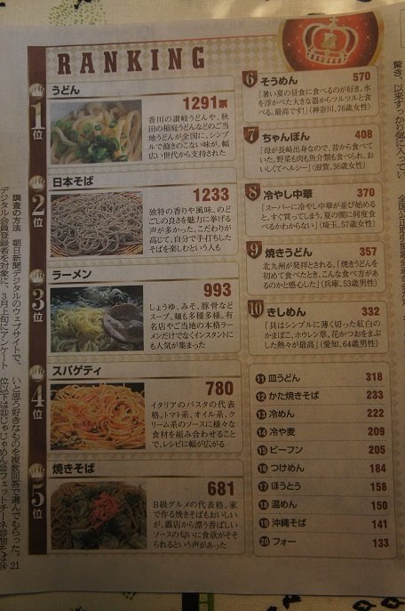 毎日でも食べたい麺類ランキング