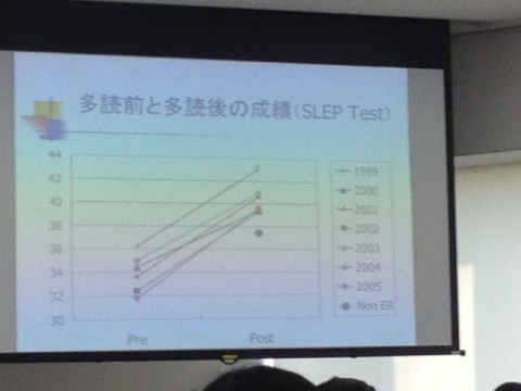 北海道英語多読教育新人セミナー