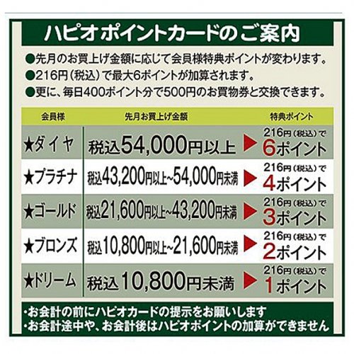 お得なポイントカード
