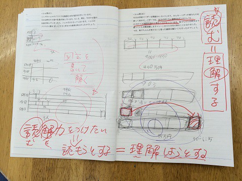 小学生の算数のノートより