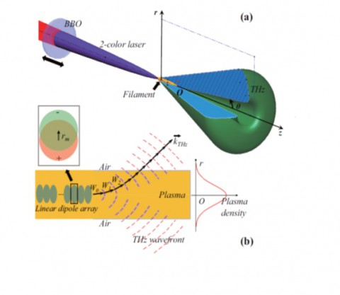 Laser Excitation