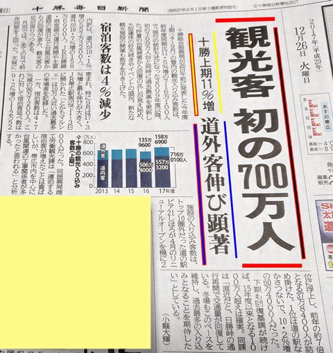 十勝への観光客の入込数が増加傾向!!　いいね!