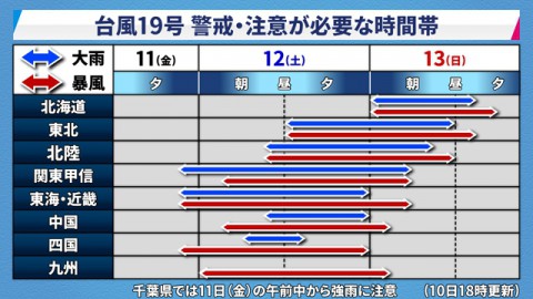 天気は下り坂、山沿いでは降雪の可能性も!!　台風19号 対策はお早めに!!