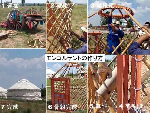 番外　モンゴルテントの作り方