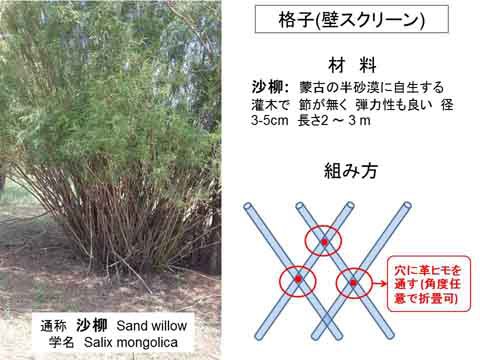 番外　モンゴルテントの作り方2