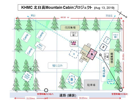 プロジェクトの概要2