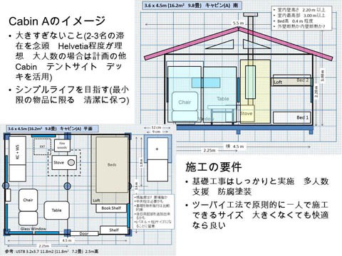 Cabin Aの作製1　イメージ図