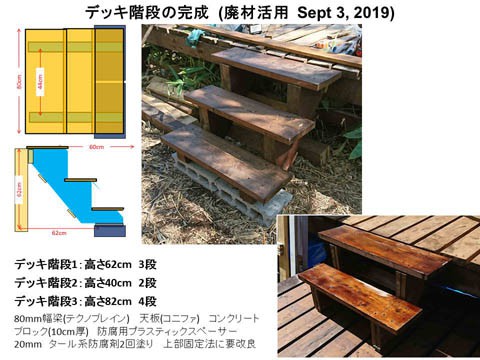 ウッドデッキの作製 4　長寿命の木製階段とは