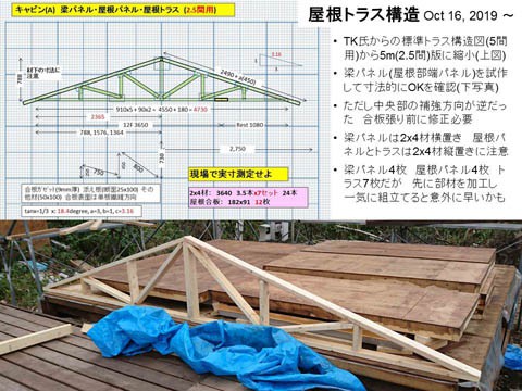 Cabin A 10:　屋根トラス構造