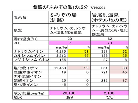 釧路の銭湯も素晴らしい