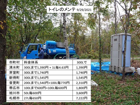 トイレメンテ料金の比較