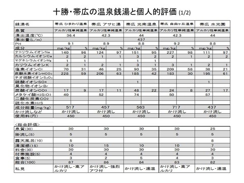 帯広圏の温泉銭湯 個人的なおすすめ