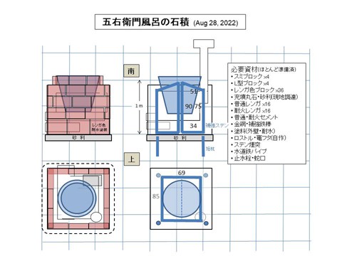 五右衛門風呂の石積み計画